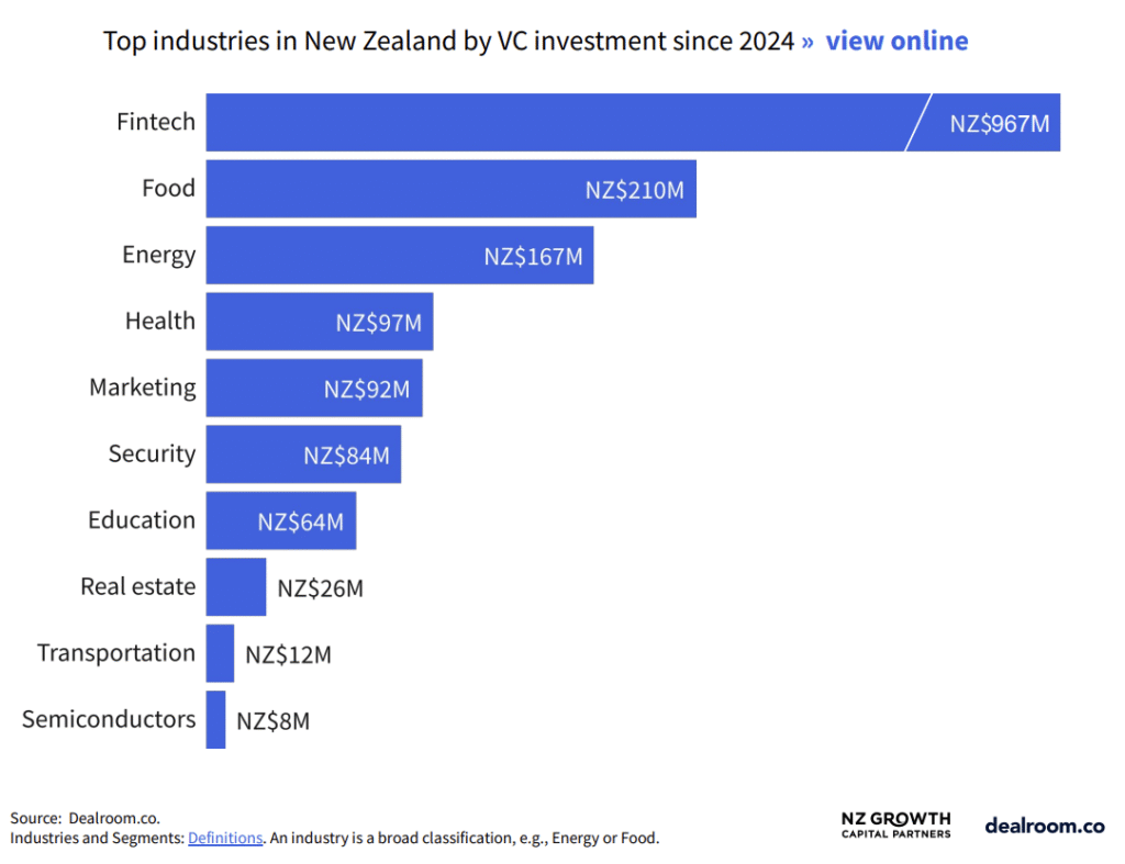 5 Fintech Startups from New Zealand to Watch in 2026 - Fintech News ...